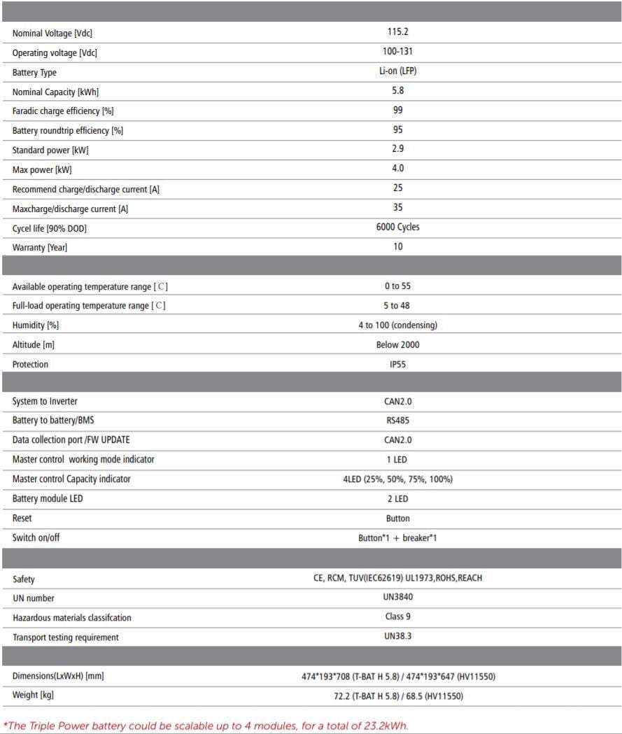 SolaX Tripple Power 5.8 kWh Slave Pack With BMS - Lityum Lifepo4 AKÜ